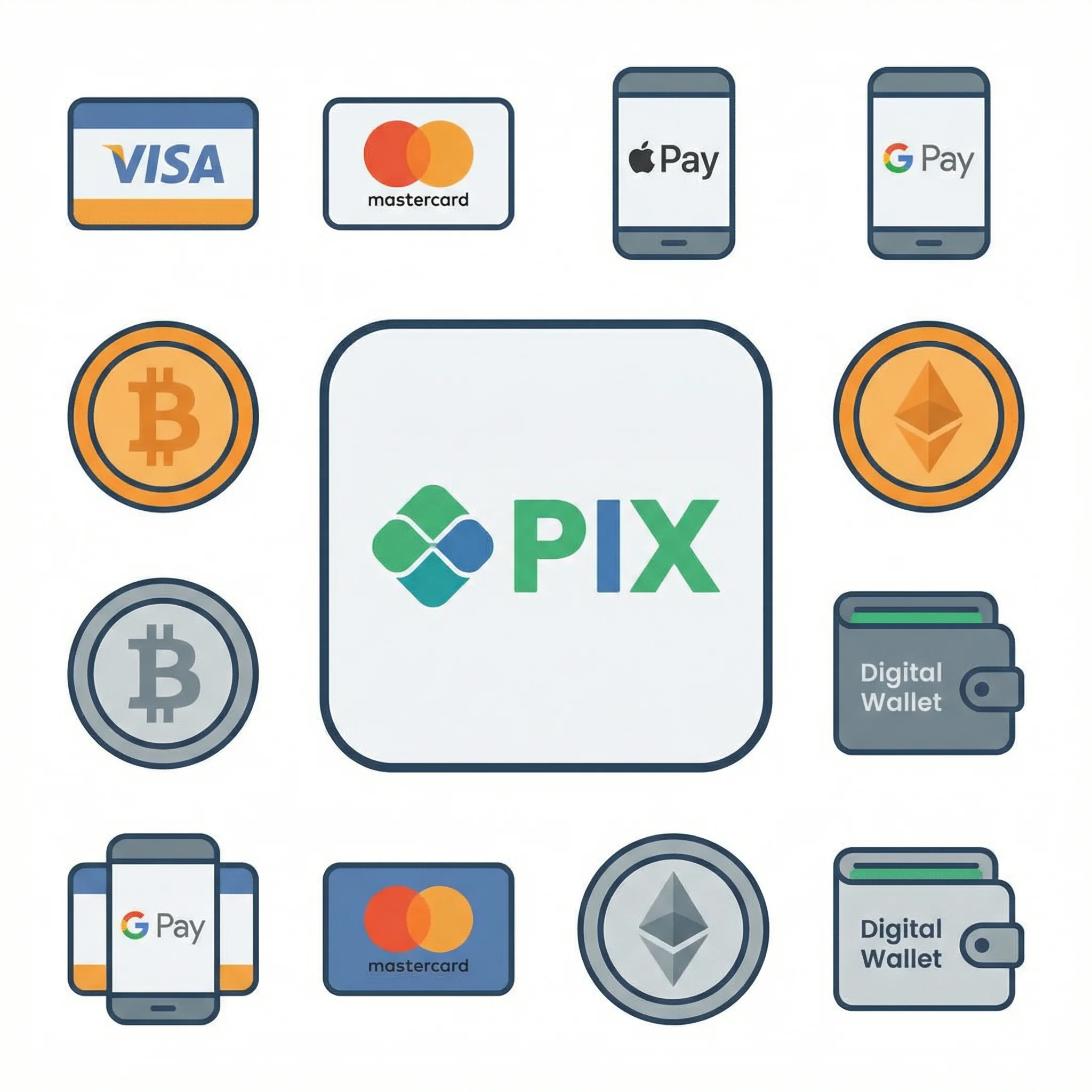 支持的支付方式图标，包括PIX、Visa、MasterCard、比特币等